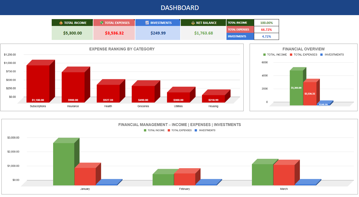 Dashboard - general overview (income, expenses, investments and balance)